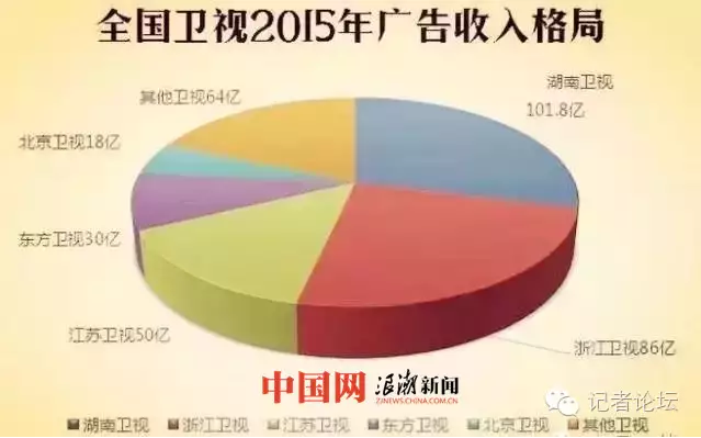 收入证明_电视台收入哪里来(2)