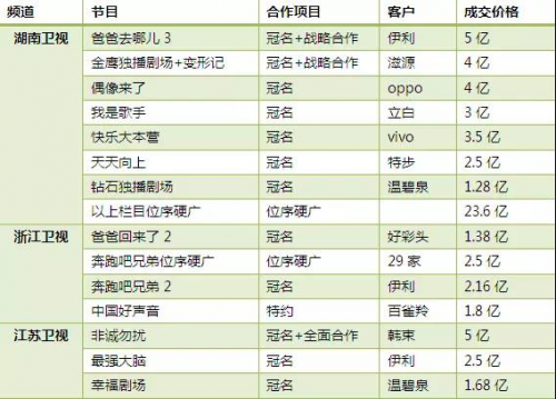 我的一个道姑朋友_一个电台的收入
