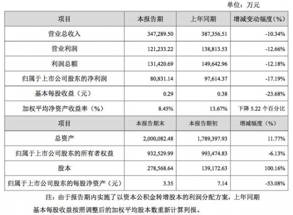 期末考试_期末累计收入什么意思