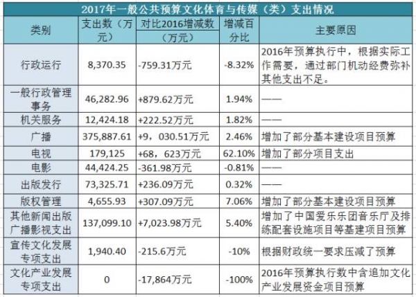 支出凭单填写样本_一般人均体育经费支出(2)