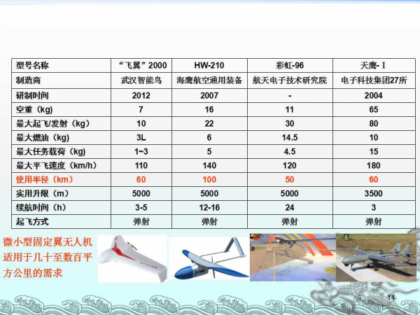 中航工业昌飞_中航工业工程师收入