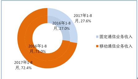 不种田年收入过亿_我家去年收入8400元(2)