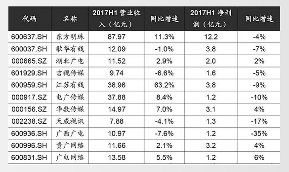 收入证明_湖南广电 2017收入(2)